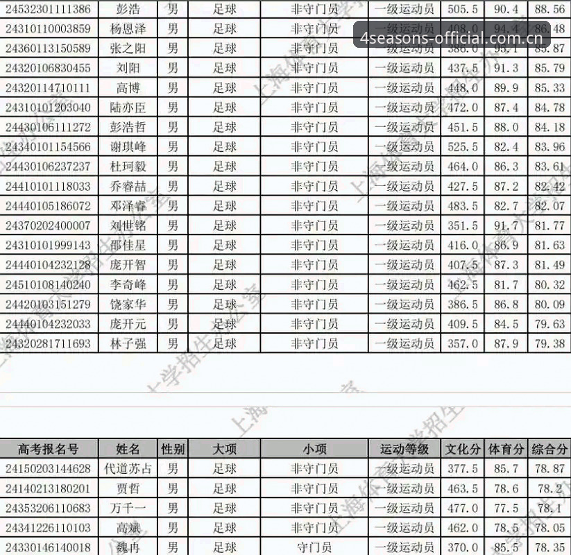 足球圈震荡中，四季体育官网用户必备的禁足名单解读技巧