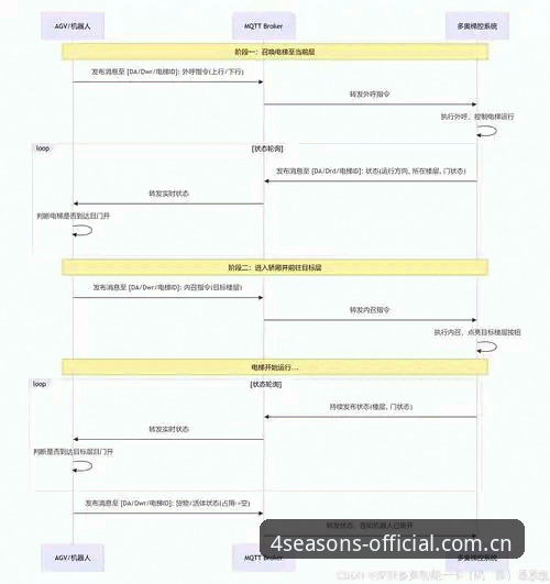 四季网站功能介绍使用教程：从下载到多端联动的完整操作指南